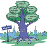 Duurzaamheid